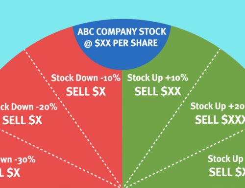 How much Company Stock is too much Company Stock?