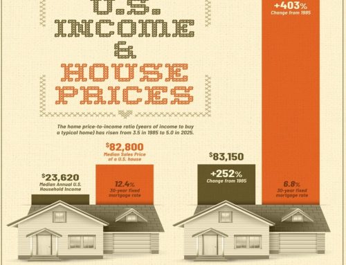 Rethinking the Rent vs. Buy Decision for Today’s Young Professionals